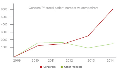 chart_competitors