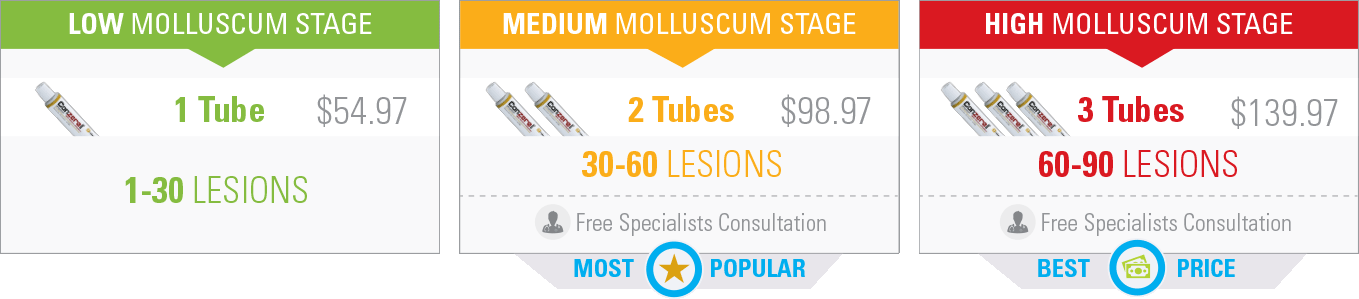 en-molluscum-treatment-dose-chart