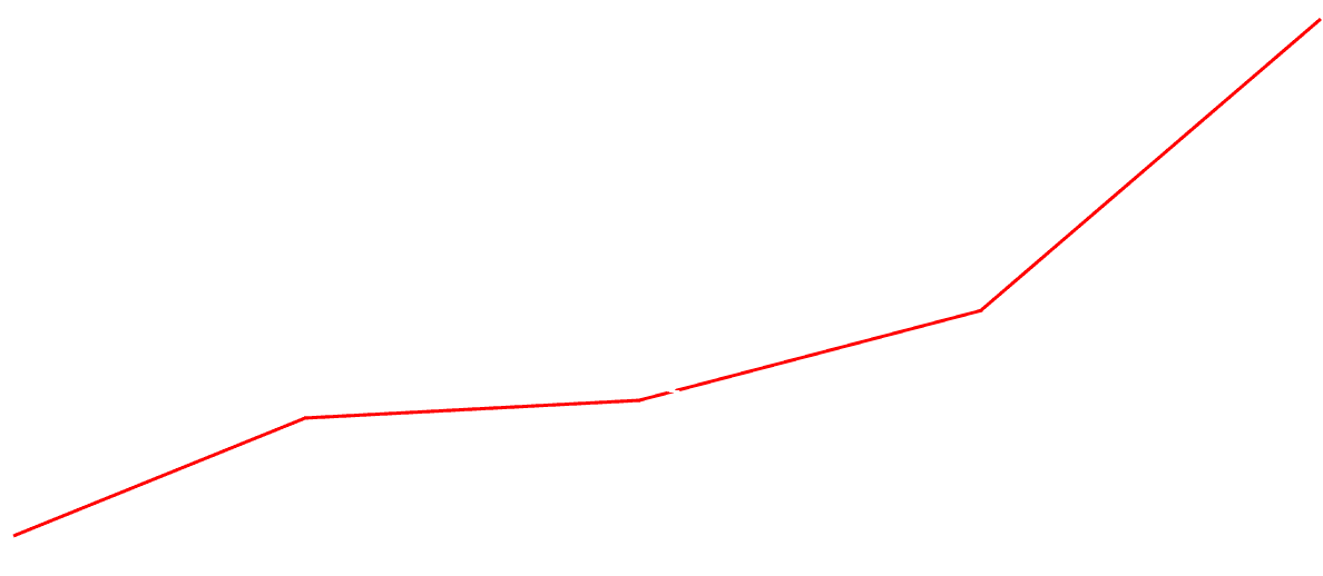 Graph on effectiveness of Conzerol